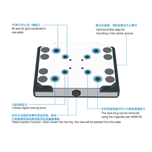 零點定位快換係統 B2